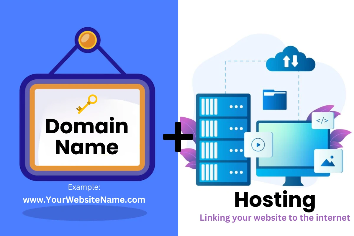 Domain and hosting visuals